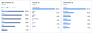 Football Fútbol Futebol Audience Stats