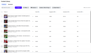 Football Fútbol Futebol content performance