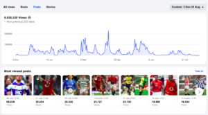Football Fútbol Futebol Post Views